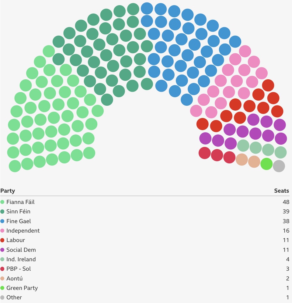 Elezioni Irlanda 2024